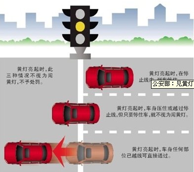 見黃燈只要停住就不處罰